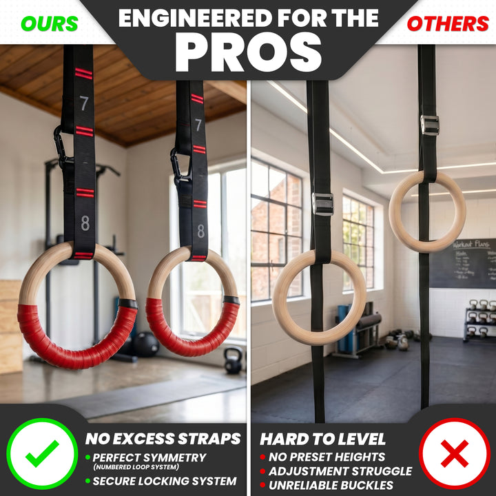 Synergee Gymnastic Ring Straps