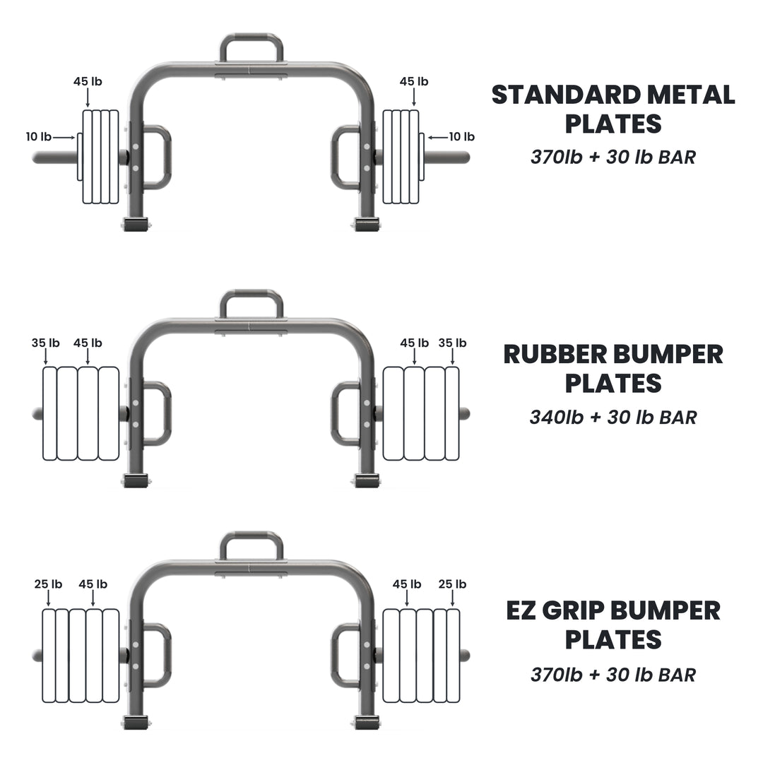 Synergee Open Frame Hex Bar