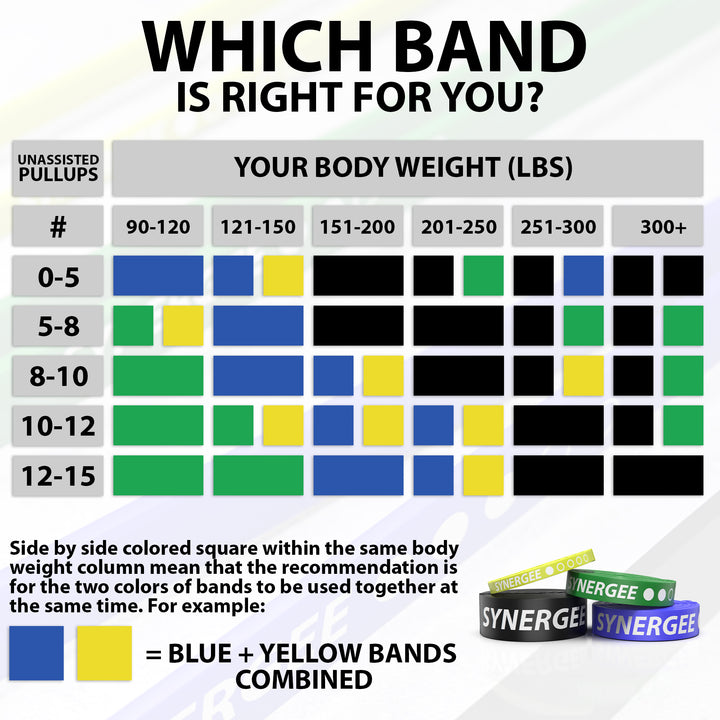 Synergee Power Bands