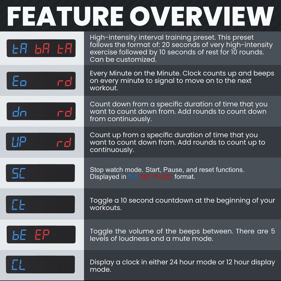 Synergee Magnetic Interval Timer